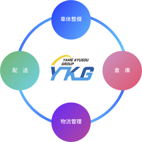 物流を支えるYKG
